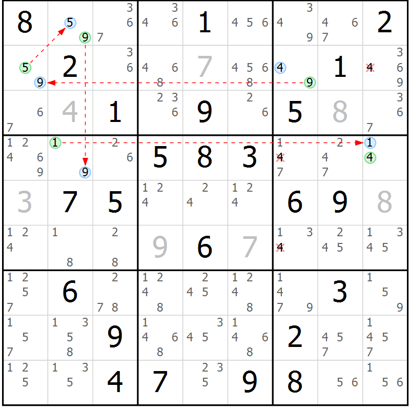 Position des candidats pour la solution de la Gr 72 page 75 du magazine de sudoku Sudoku Suprême n° 039