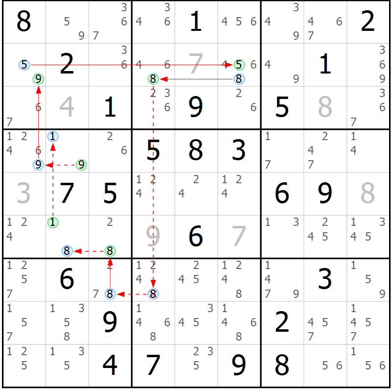 Position des candidats pour la solution de la Gr 72 page 75 du magazine de sudoku Sudoku Suprême n° 039
