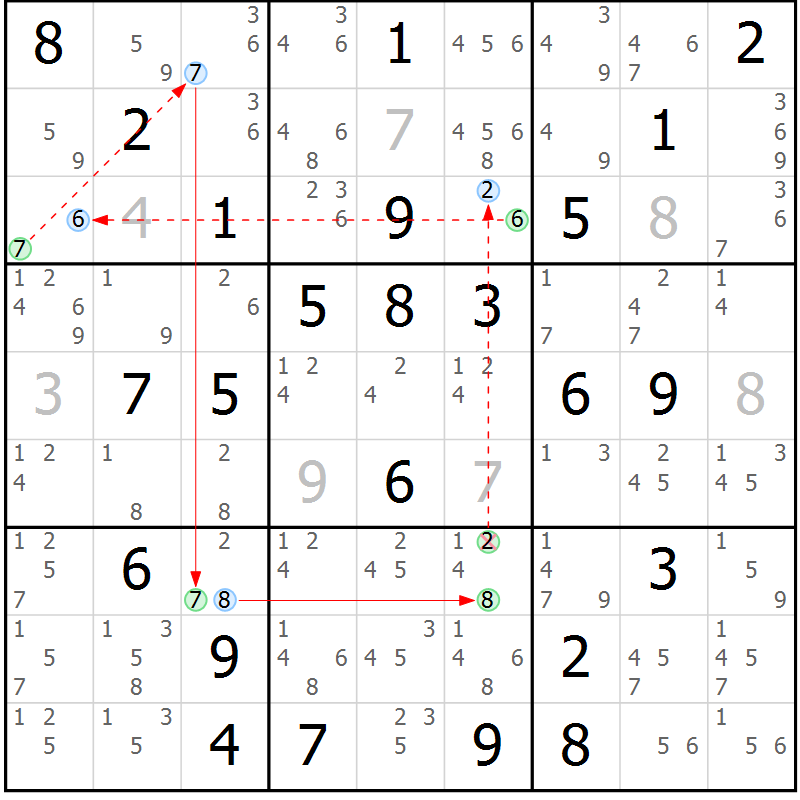 Position des candidats pour la solution de la Gr 72 page 75 du magazine de sudoku Sudoku Suprême n° 039