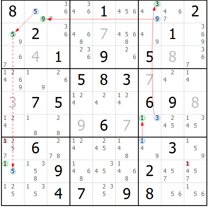 Position des candidats pour la solution de la Gr 72 page 75 du magazine de sudoku Sudoku Suprême n° 039