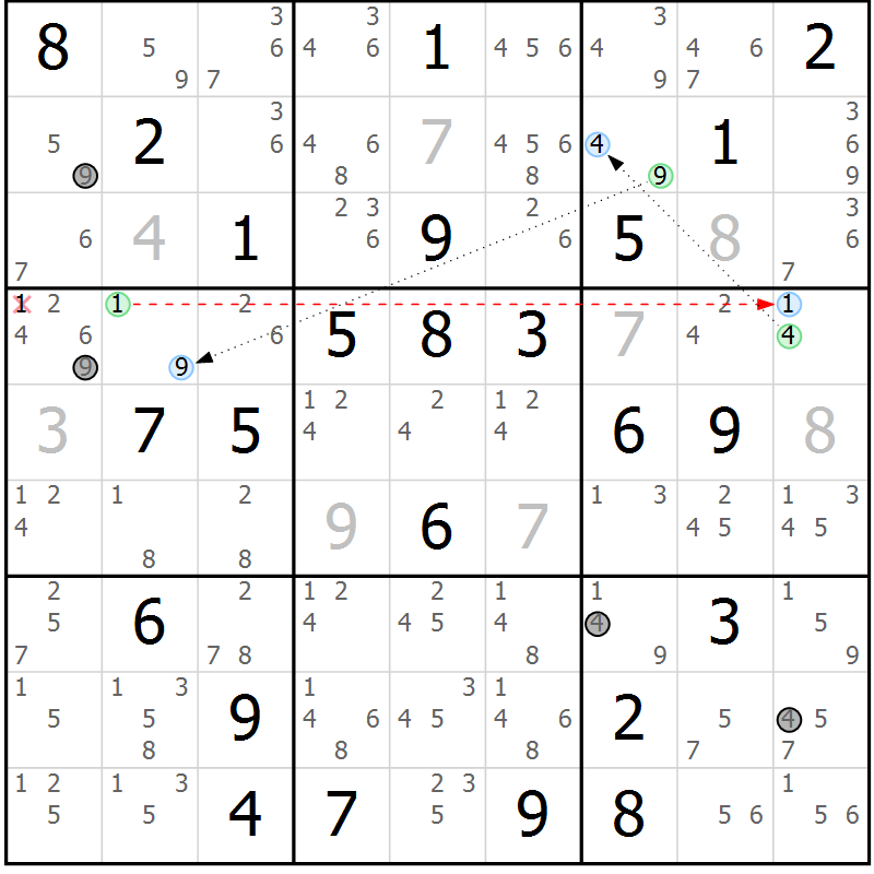 Position des candidats pour la solution de la Gr 72 page 75 du magazine de sudoku Sudoku Suprême n° 039