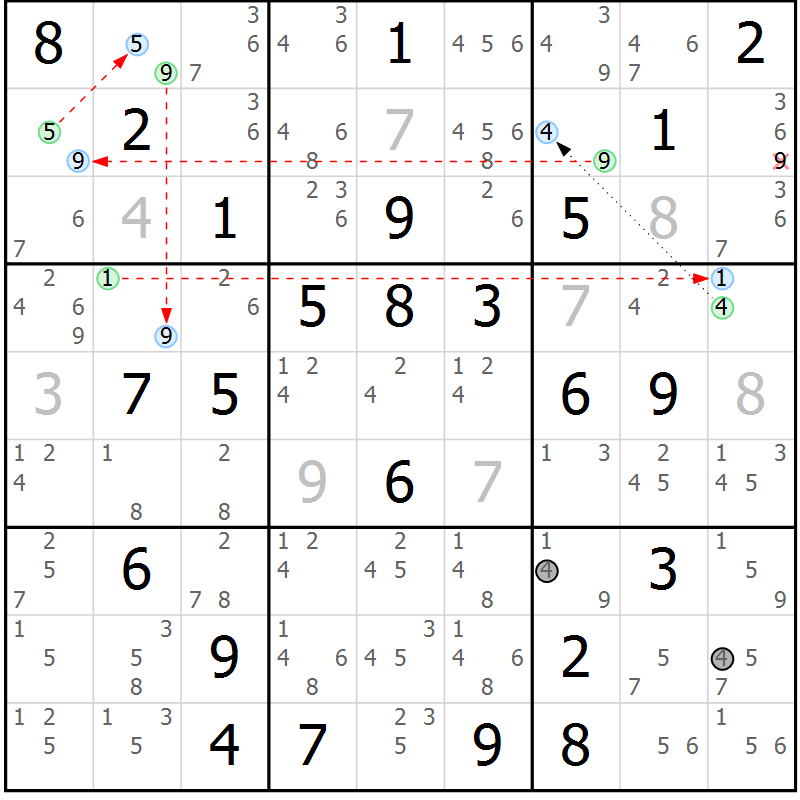 Position des candidats pour la solution de la Gr 72 page 75 du magazine de sudoku Sudoku Suprême n° 039