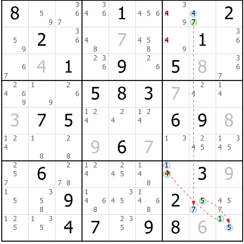 Position des candidats pour la solution de la Gr 72 page 75 du magazine de sudoku Sudoku Suprême n° 039
