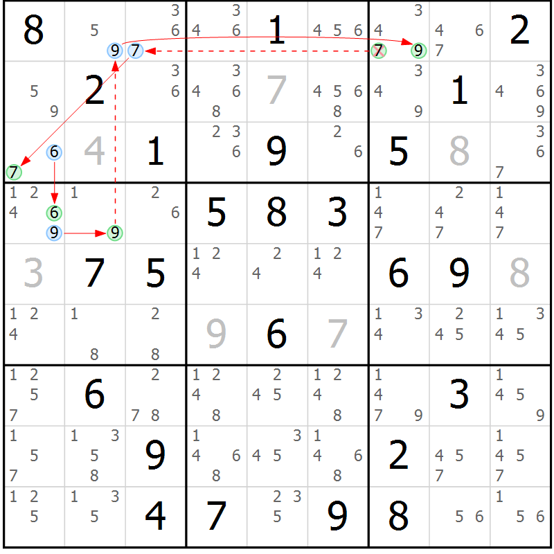 Position des candidats pour la solution de la Gr 72 page 75 du magazine de sudoku Sudoku Suprême n° 039