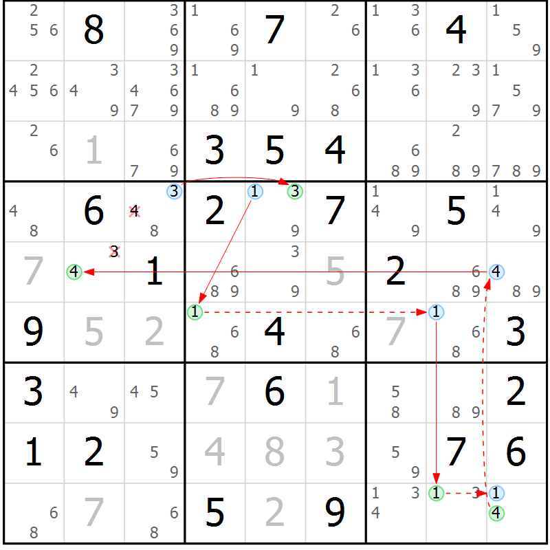 Position des candidats pour la solution de la Gr 73 page 76 du magazine de sudoku Sudoku Suprême n° 039