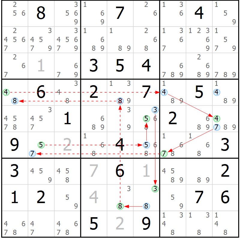 Position des candidats pour la solution de la Gr 73 page 76 du magazine de sudoku Sudoku Suprême n° 039