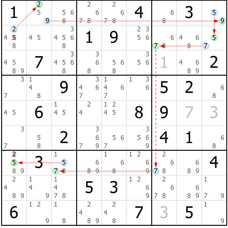 Position des candidats pour la solution de la Gr 75 page 78 du magazine de sudoku Sudoku Suprême n° 039