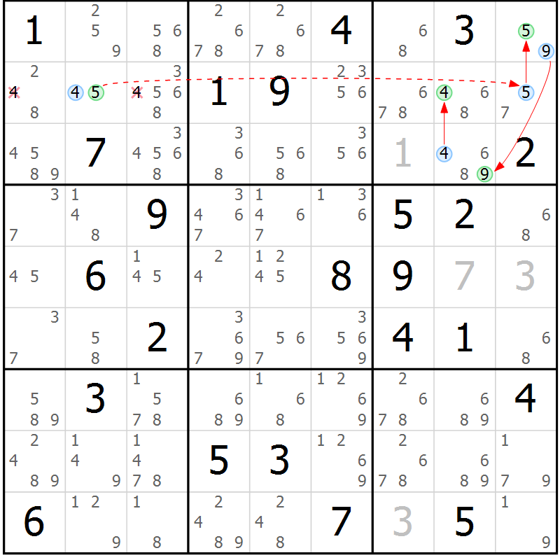 Position des candidats pour la solution de la Gr 75 page 78 du magazine de sudoku Sudoku Suprême n° 039