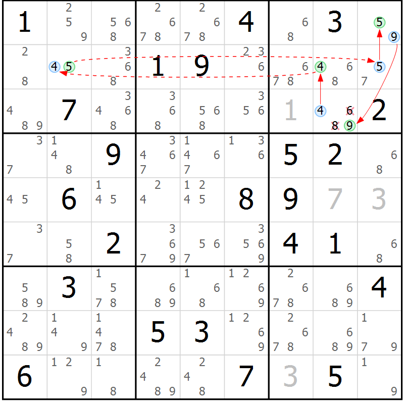 Position des candidats pour la solution de la Gr 75 page 78 du magazine de sudoku Sudoku Suprême n° 039