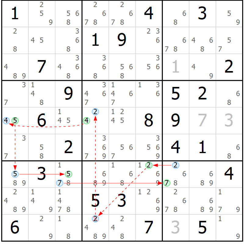 Position des candidats pour la solution de la Gr 75 page 78 du magazine de sudoku Sudoku Suprême n° 039