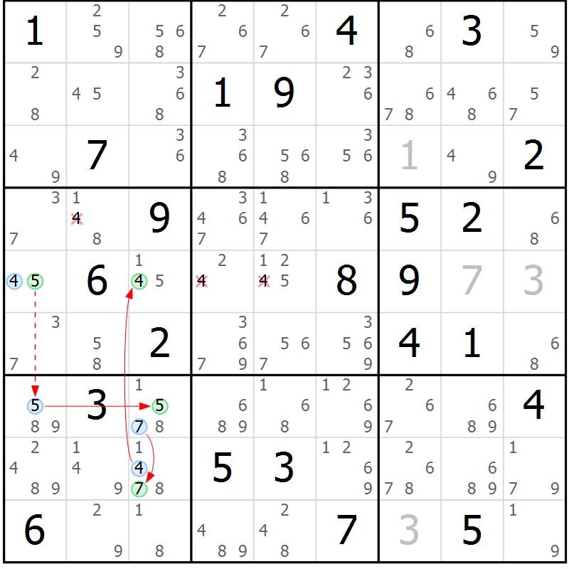 Position des candidats pour la solution de la Gr 75 page 78 du magazine de sudoku Sudoku Suprême n° 039