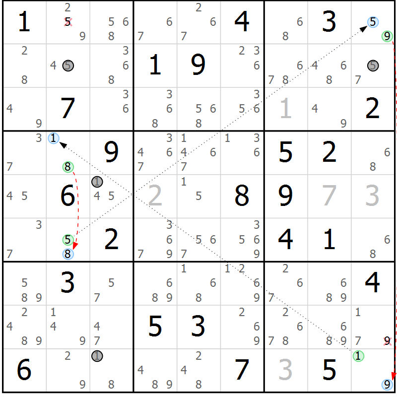 Position des candidats pour la solution de la Gr 75 page 78 du magazine de sudoku Sudoku Suprême n° 039
