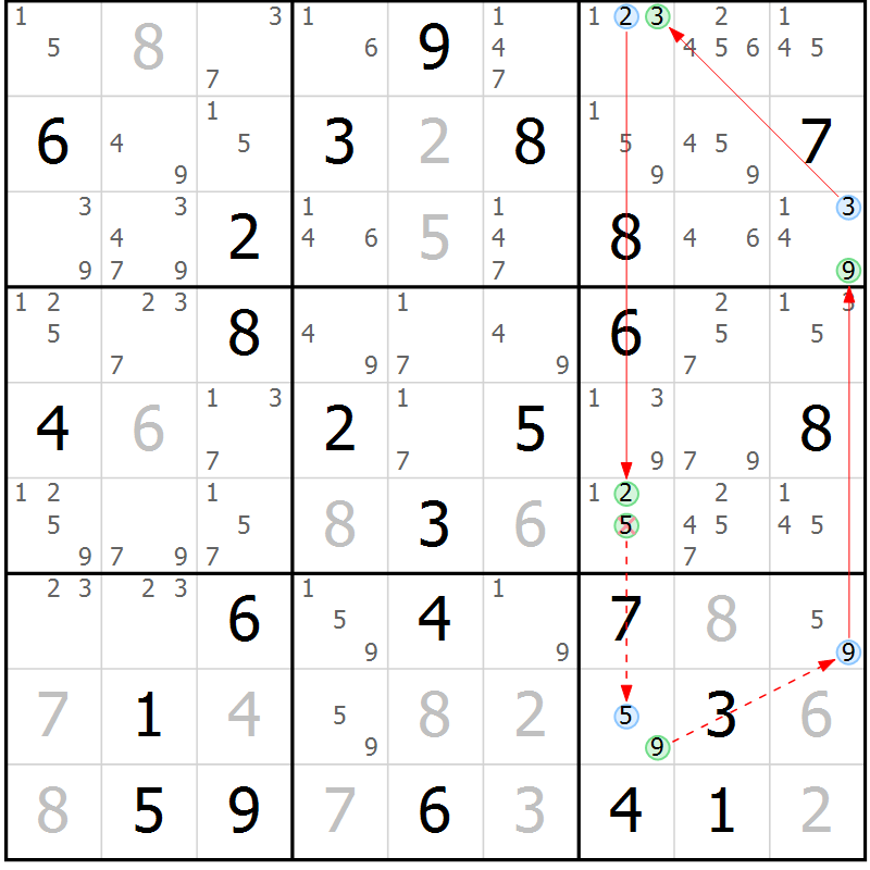 Position des candidats pour la solution de la Gr 76 page 79 du magazine de sudoku Sudoku Suprême n° 039