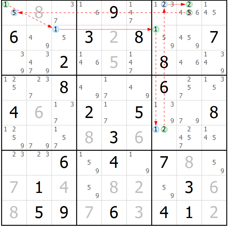 Position des candidats pour la solution de la Gr 76 page 79 du magazine de sudoku Sudoku Suprême n° 039