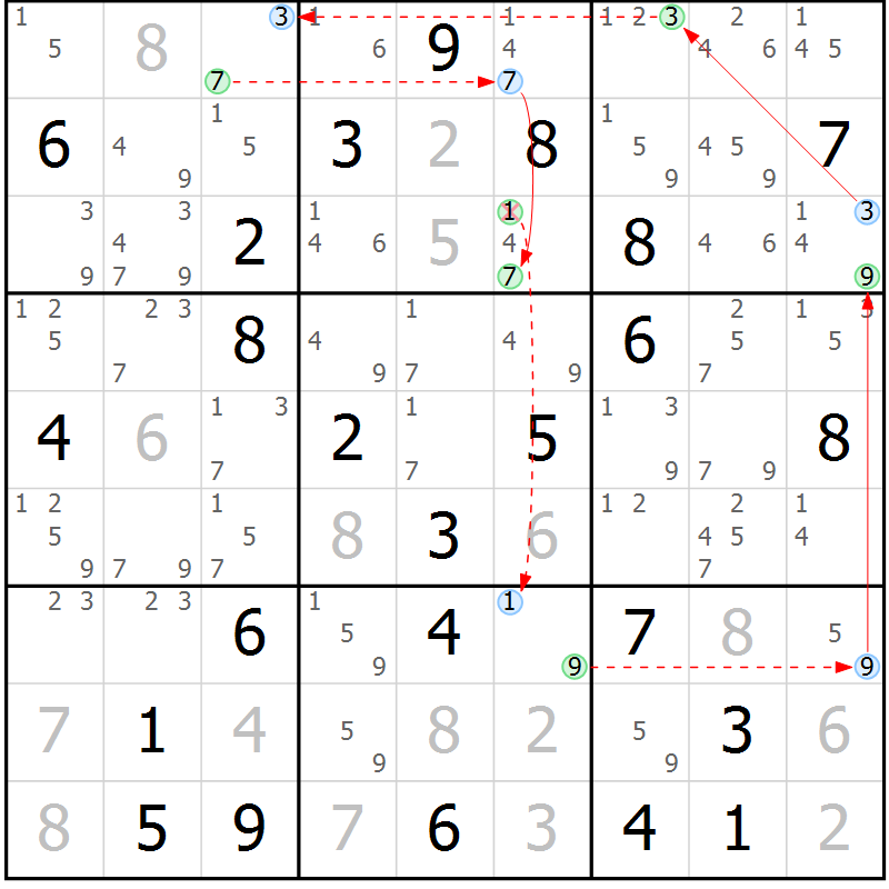 Position des candidats pour la solution de la Gr 76 page 79 du magazine de sudoku Sudoku Suprême n° 039