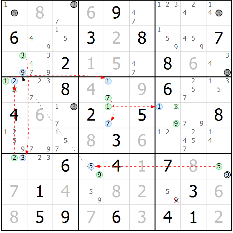 Position des candidats pour la solution de la Gr 76 page 79 du magazine de sudoku Sudoku Suprême n° 039