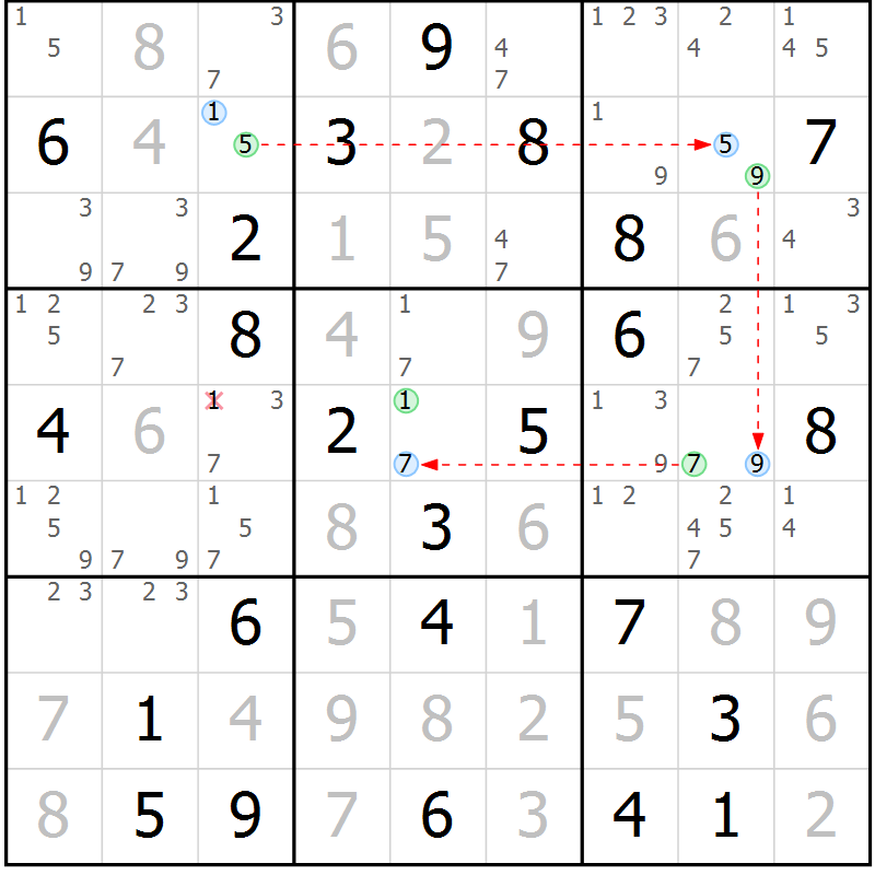 Position des candidats pour la solution de la Gr 76 page 79 du magazine de sudoku Sudoku Suprême n° 039