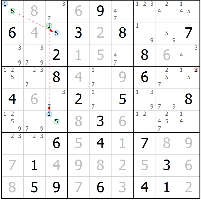 Position des candidats pour la solution de la Gr 76 page 79 du magazine de sudoku Sudoku Suprême n° 039