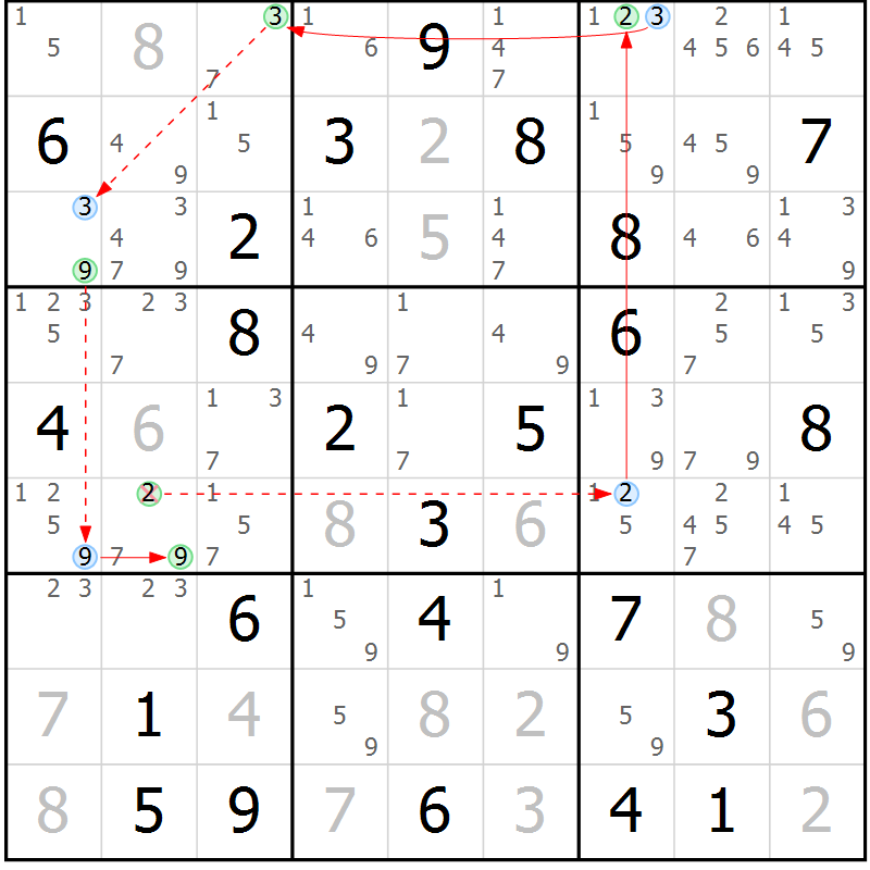 Position des candidats pour la solution de la Gr 76 page 79 du magazine de sudoku Sudoku Suprême n° 039