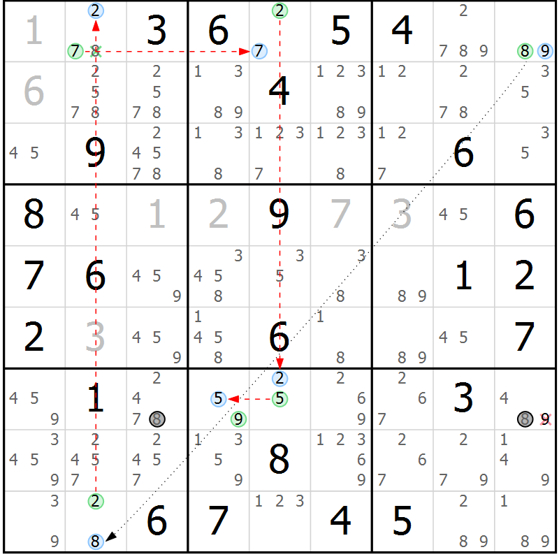 Position des candidats pour la solution de la Gr 77 page 80 du magazine de sudoku Sudoku Suprême n° 039