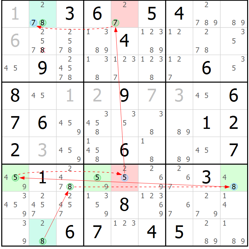 Position des candidats pour la solution de la Gr 77 page 80 du magazine de sudoku Sudoku Suprême n° 039
