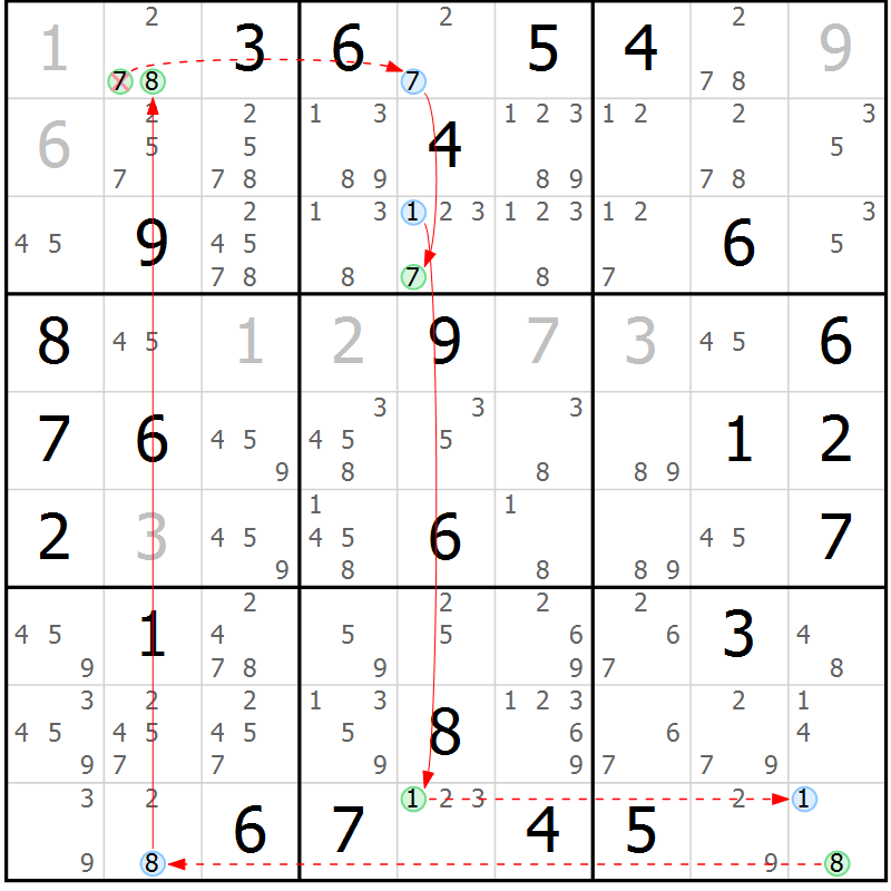 Position des candidats pour la solution de la Gr 77 page 80 du magazine de sudoku Sudoku Suprême n° 039
