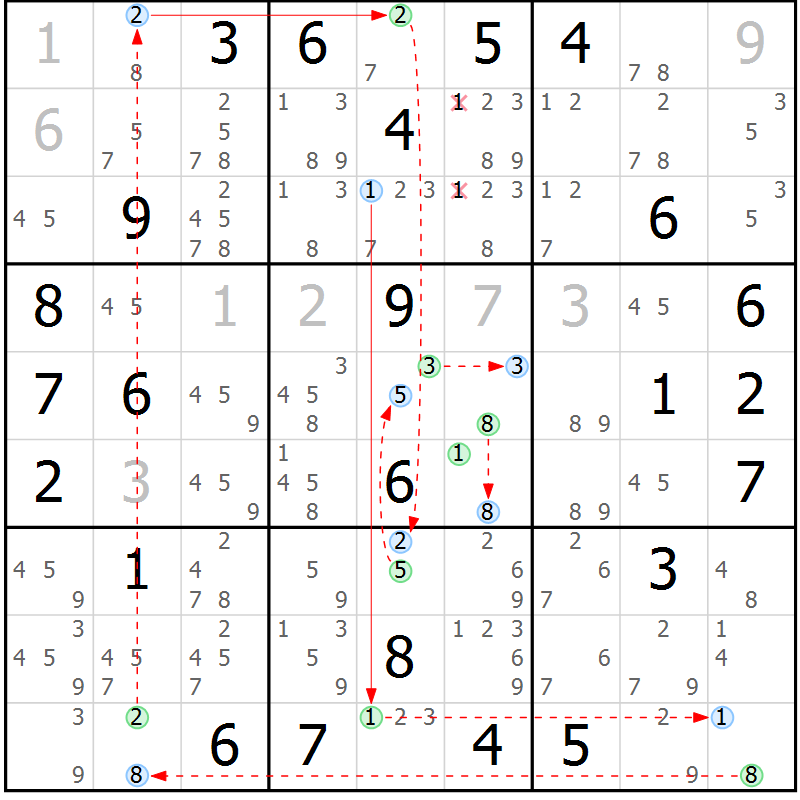Position des candidats pour la solution de la Gr 77 page 80 du magazine de sudoku Sudoku Suprême n° 039