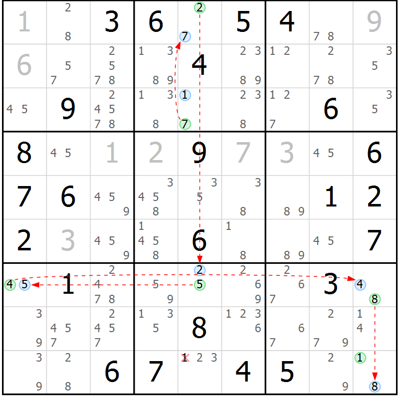 Position des candidats pour la solution de la Gr 77 page 80 du magazine de sudoku Sudoku Suprême n° 039