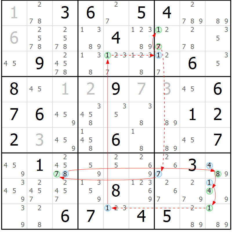Position des candidats pour la solution de la Gr 77 page 80 du magazine de sudoku Sudoku Suprême n° 039