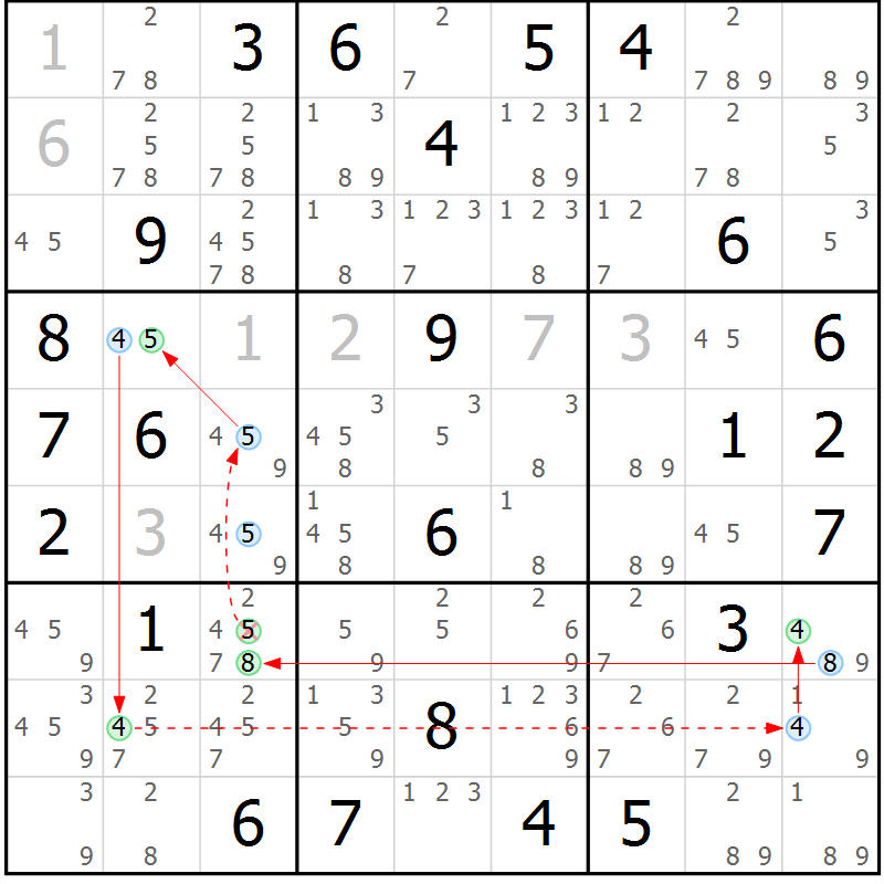 Position des candidats pour la solution de la Gr 77 page 80 du magazine de sudoku Sudoku Suprême n° 039