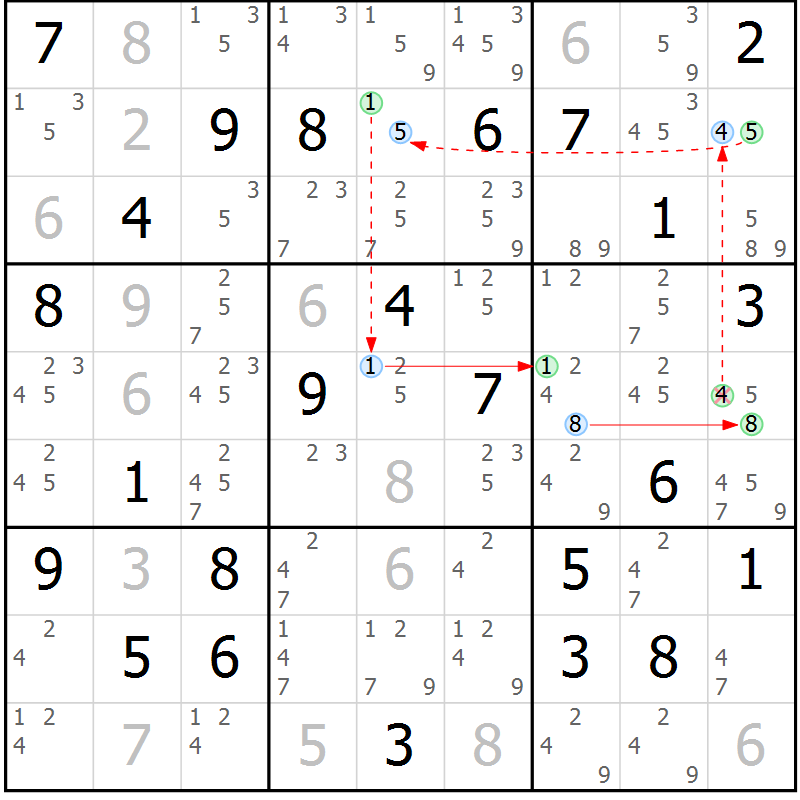 Position des candidats pour la solution de la Gr 78 page 81 du magazine de sudoku Sudoku Suprême n° 039