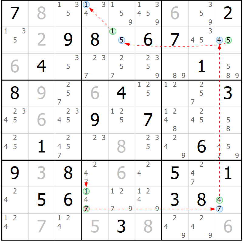 Position des candidats pour la solution de la Gr 78 page 81 du magazine de sudoku Sudoku Suprême n° 039