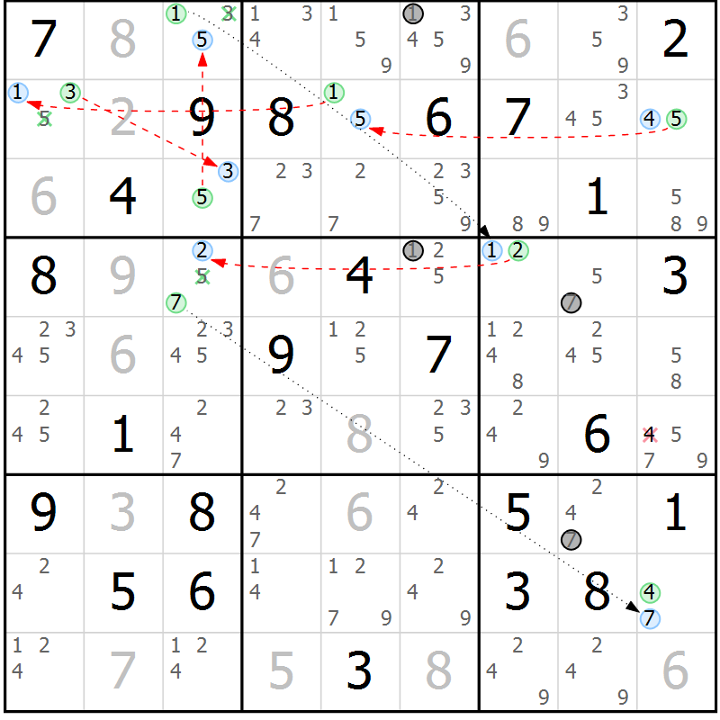 Position des candidats pour la solution de la Gr 78 page 81 du magazine de sudoku Sudoku Suprême n° 039