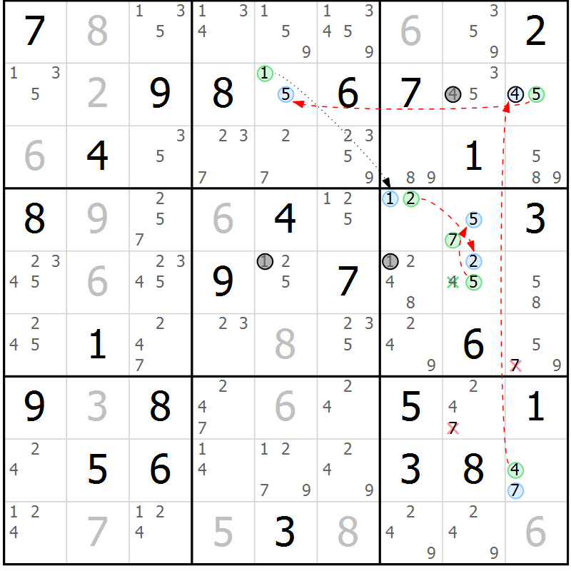 Position des candidats pour la solution de la Gr 78 page 81 du magazine de sudoku Sudoku Suprême n° 039