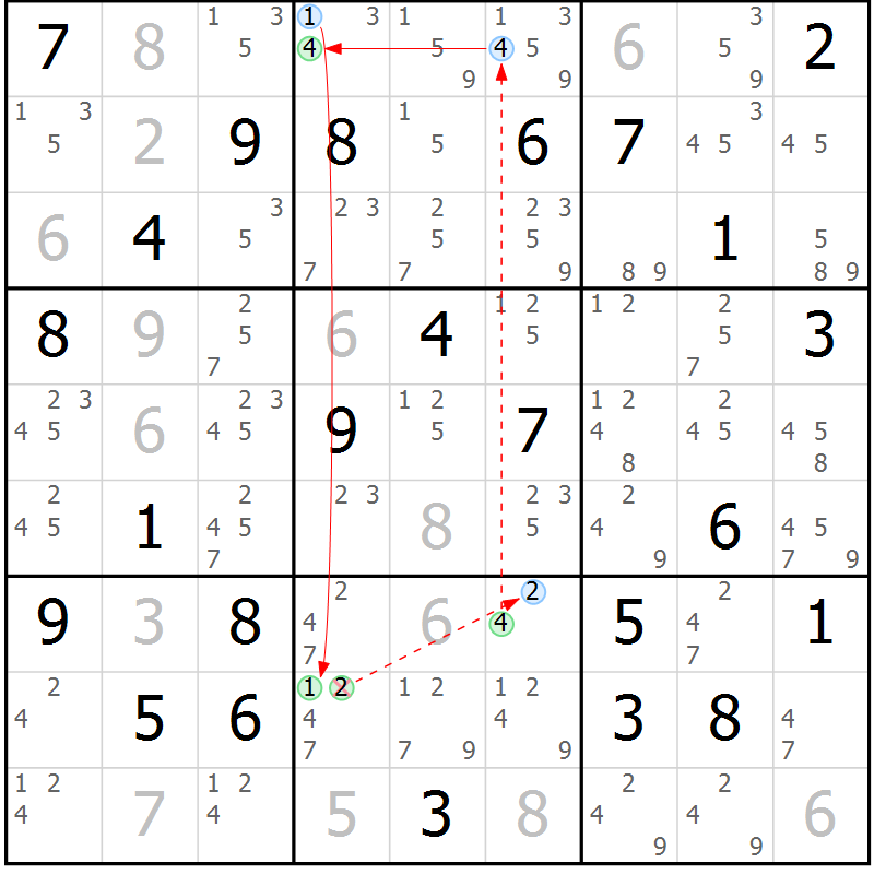 Position des candidats pour la solution de la Gr 78 page 81 du magazine de sudoku Sudoku Suprême n° 039