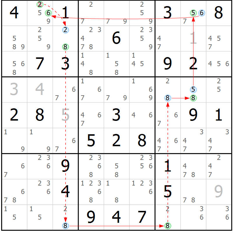 Position des candidats pour la solution de la Gr 79 page 82 du magazine de sudoku Sudoku Suprême n° 039