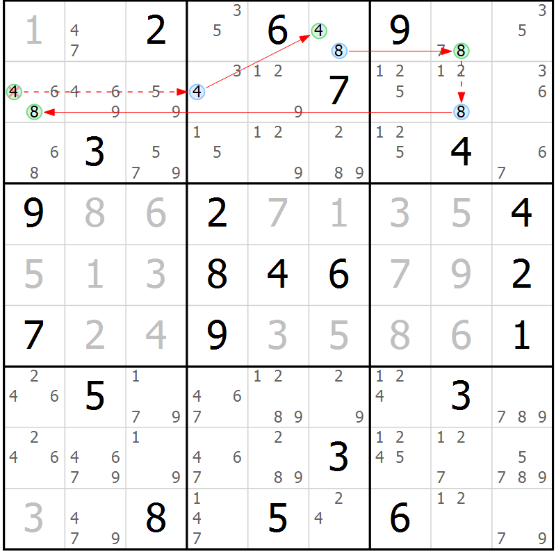 Position des candidats pour la solution de la Gr 8 page 11 du magazine de sudoku Sudoku Suprême n° 039