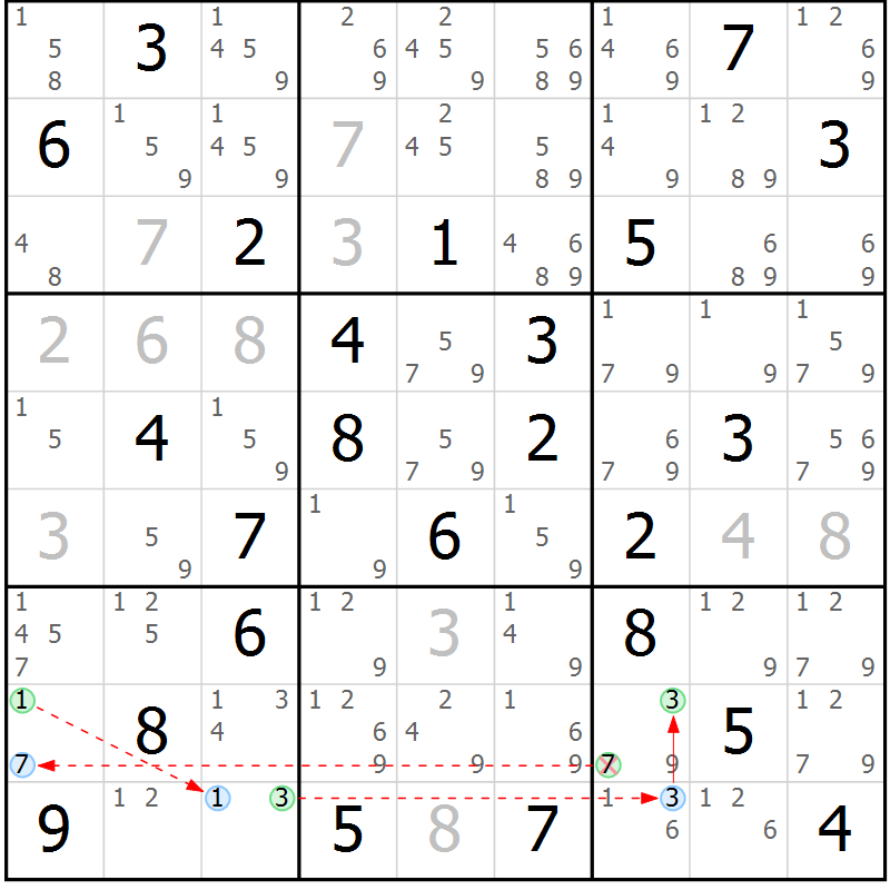 Position des candidats pour la solution de la Gr 80 page 83 du magazine de sudoku Sudoku Suprême n° 039