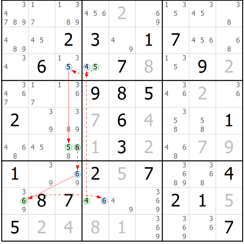 Position des candidats pour la solution de la Gr 81 page 84 du magazine de sudoku Sudoku Suprême n° 039