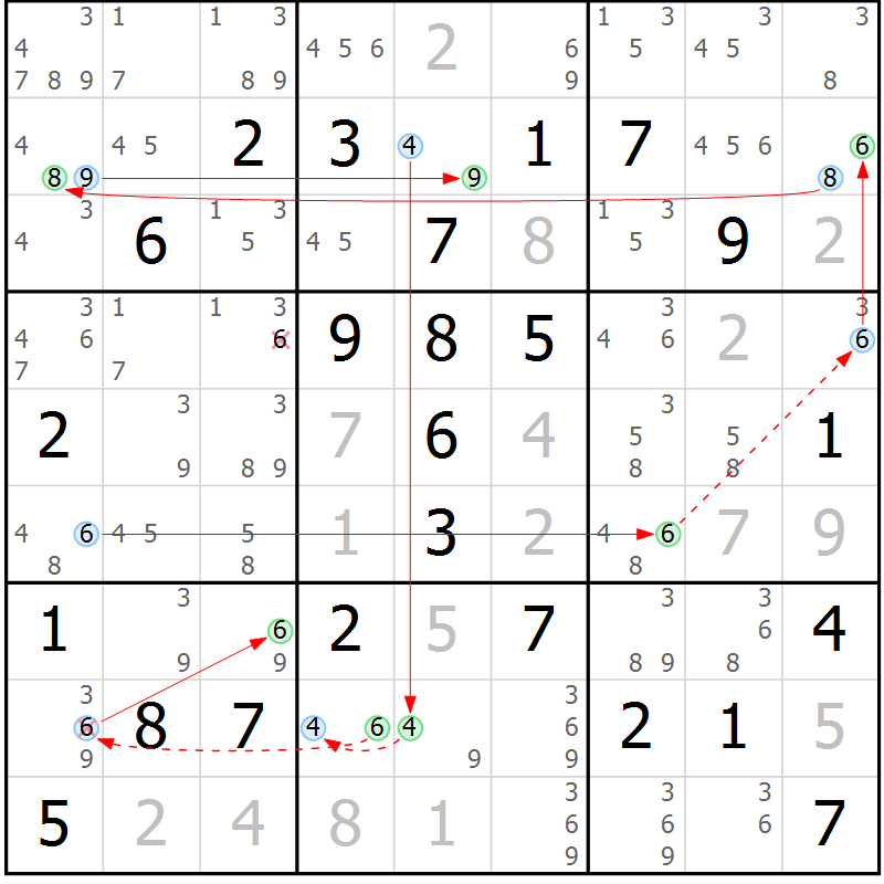 Position des candidats pour la solution de la Gr 81 page 84 du magazine de sudoku Sudoku Suprême n° 039