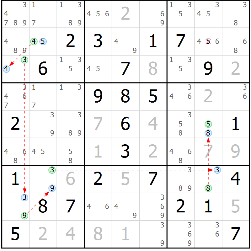 Position des candidats pour la solution de la Gr 81 page 84 du magazine de sudoku Sudoku Suprême n° 039