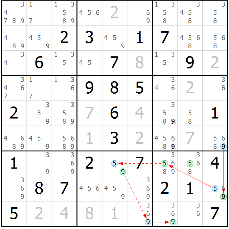 Position des candidats pour la solution de la Gr 81 page 84 du magazine de sudoku Sudoku Suprême n° 039