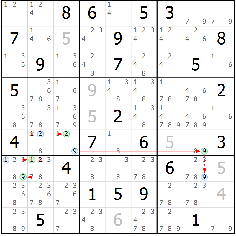 Position des candidats pour la solution de la Gr 83 page 86 du magazine de sudoku Sudoku Suprême n° 039