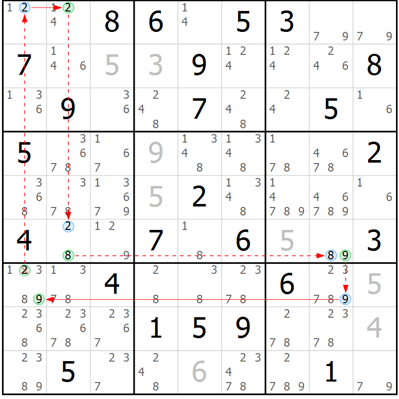 Position des candidats pour la solution de la Gr 83 page 86 du magazine de sudoku Sudoku Suprême n° 039