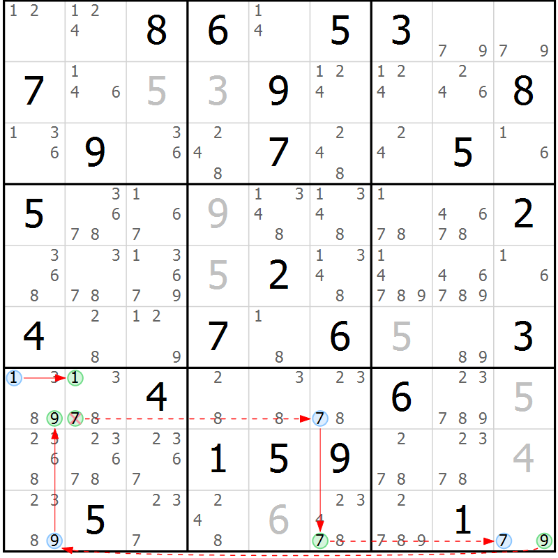 Position des candidats pour la solution de la Gr 83 page 86 du magazine de sudoku Sudoku Suprême n° 039