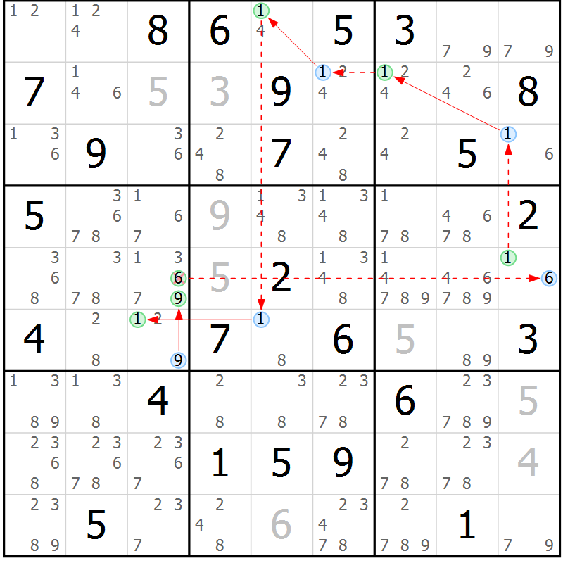 Position des candidats pour la solution de la Gr 83 page 86 du magazine de sudoku Sudoku Suprême n° 039
