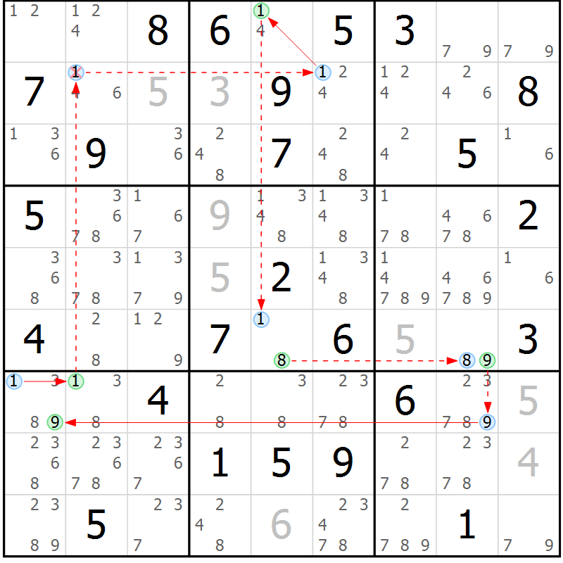 Position des candidats pour la solution de la Gr 83 page 86 du magazine de sudoku Sudoku Suprême n° 039