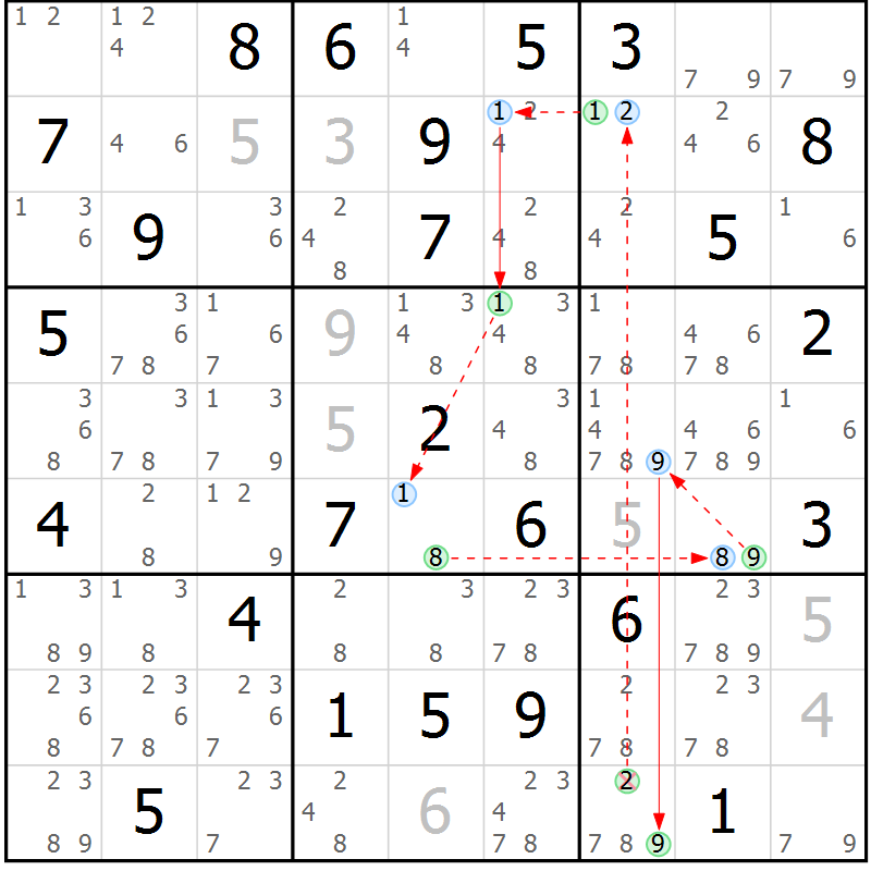 Position des candidats pour la solution de la Gr 83 page 86 du magazine de sudoku Sudoku Suprême n° 039