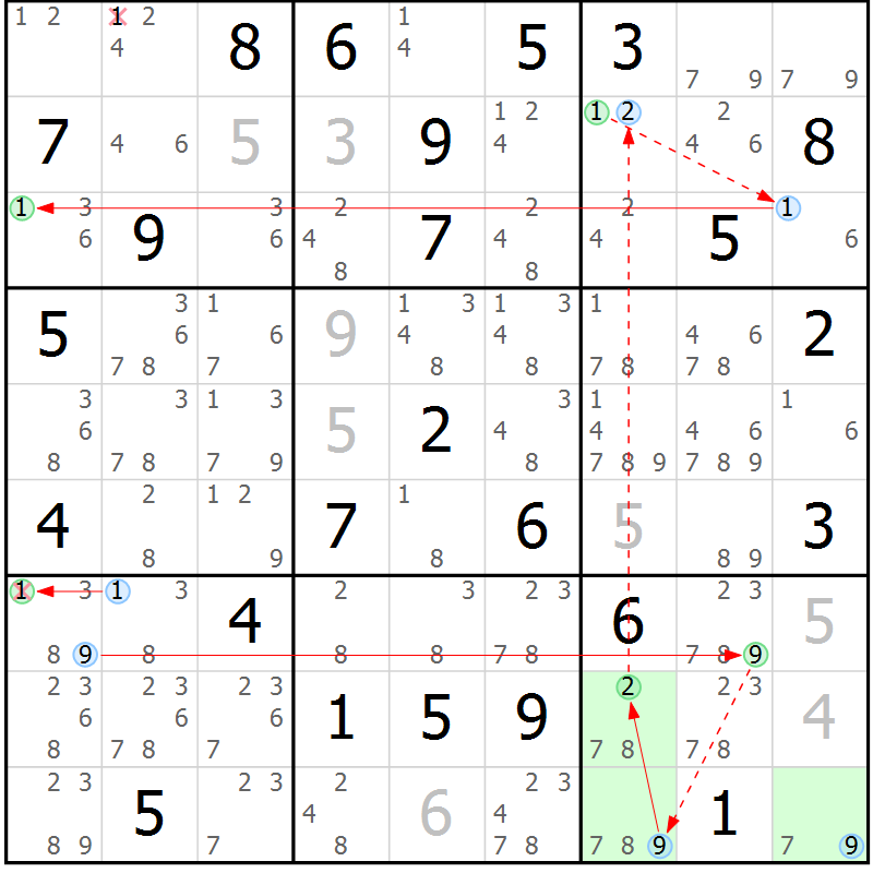 Position des candidats pour la solution de la Gr 83 page 86 du magazine de sudoku Sudoku Suprême n° 039