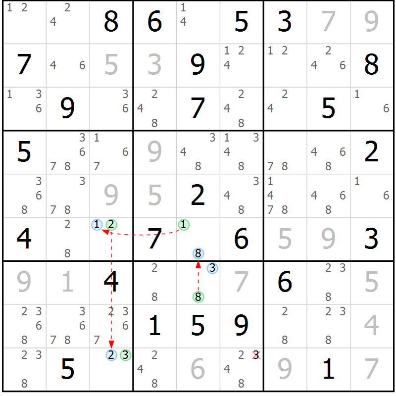 Position des candidats pour la solution de la Gr 83 page 86 du magazine de sudoku Sudoku Suprême n° 039